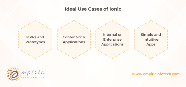 Ideal Use Cases of Ionic